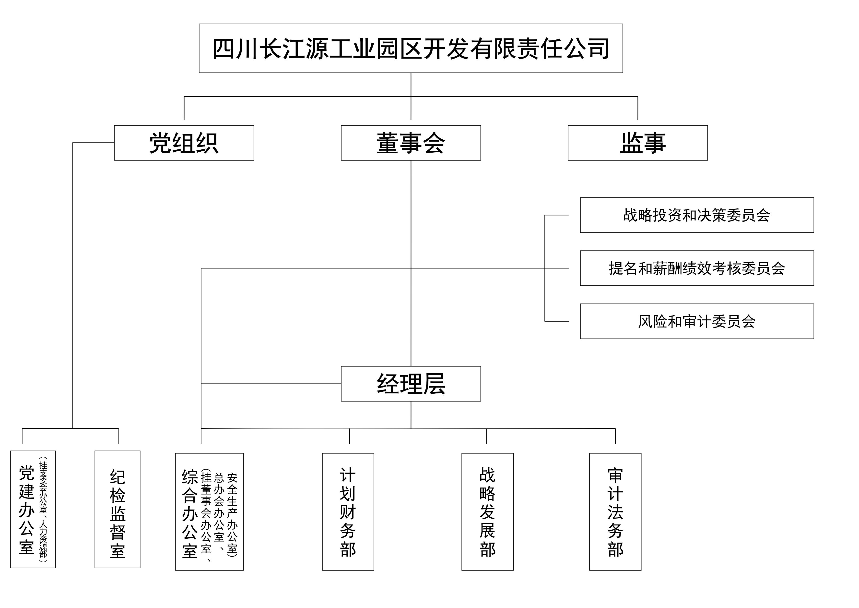 組織關(guān)系圖.jpg